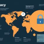 Guide to Data Privacy Regulations